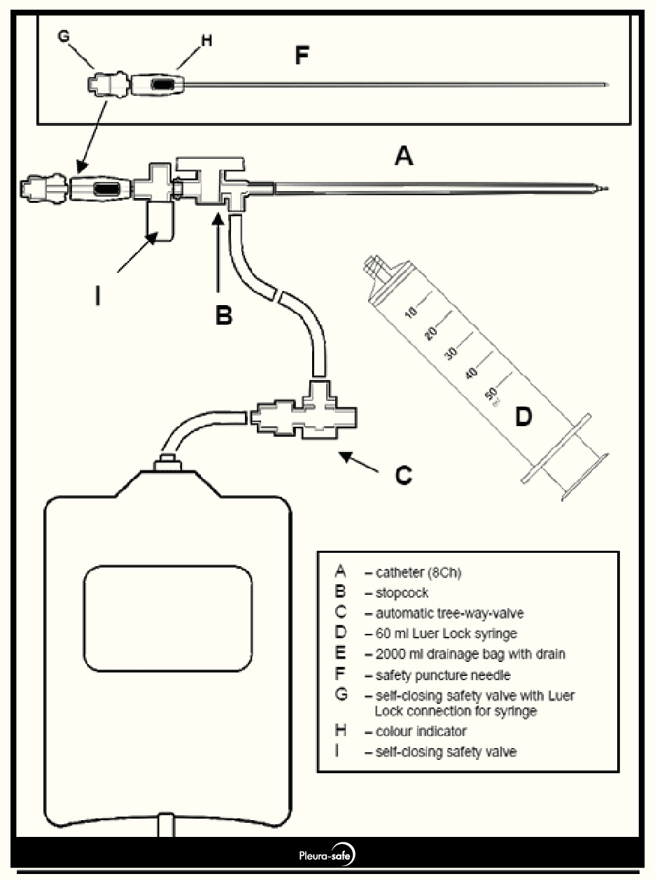 Manual | Pleurasafe